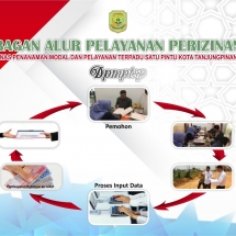 Alur Pelayanan Perizinan