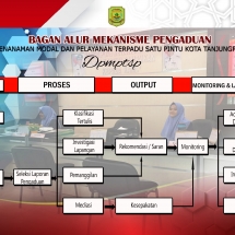 Alur Pengaduan3